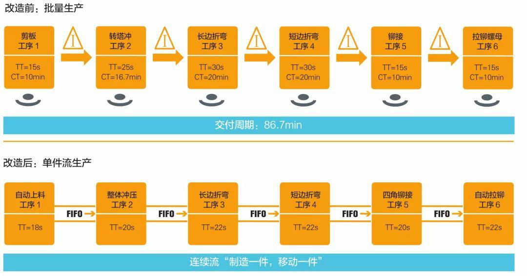 钣金加工产品在自动化及电梯行业中的应用 -三亿体育·三亿官方网站-三亿(中国) 钣金加工产品在自动化及电梯行业中的应用 -三亿体育·三亿官方网站-三亿(中国)