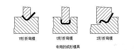 钣金加工中数控折弯加工零件范围及加工精度参数的详细解答-三亿体育·三亿官方网站-三亿(中国) 钣金加工中数控折弯加工零件范围及加工精度参数的详细解答-三亿体育·三亿官方网站-三亿(中国)