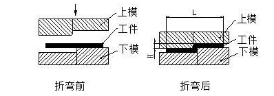 钣金加工中数控折弯加工零件范围及加工精度参数的详细解答-三亿体育·三亿官方网站-三亿(中国) 钣金加工中数控折弯加工零件范围及加工精度参数的详细解答-三亿体育·三亿官方网站-三亿(中国)