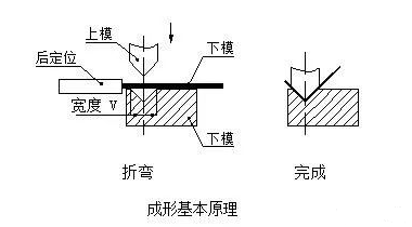 钣金加工中数控折弯加工零件范围及加工精度参数的详细解答-三亿体育·三亿官方网站-三亿(中国) 钣金加工中数控折弯加工零件范围及加工精度参数的详细解答-三亿体育·三亿官方网站-三亿(中国)