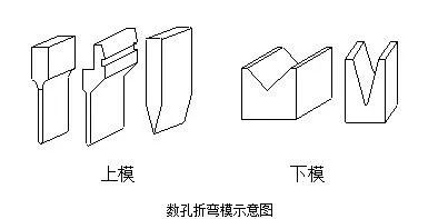 钣金加工中数控折弯加工零件范围及加工精度参数的详细解答-三亿体育·三亿官方网站-三亿(中国) 钣金加工中数控折弯加工零件范围及加工精度参数的详细解答-三亿体育·三亿官方网站-三亿(中国)