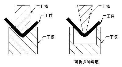 钣金加工中数控折弯加工零件范围及加工精度参数的详细解答-三亿体育·三亿官方网站-三亿(中国) 钣金加工中数控折弯加工零件范围及加工精度参数的详细解答-三亿体育·三亿官方网站-三亿(中国)