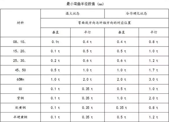钣金加工中数控折弯加工零件范围及加工精度参数的详细解答-三亿体育·三亿官方网站-三亿(中国) 钣金加工中数控折弯加工零件范围及加工精度参数的详细解答-三亿体育·三亿官方网站-三亿(中国)
