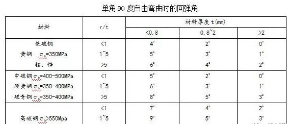 钣金加工中数控折弯加工零件范围及加工精度参数的详细解答-三亿体育·三亿官方网站-三亿(中国) 钣金加工中数控折弯加工零件范围及加工精度参数的详细解答-三亿体育·三亿官方网站-三亿(中国)