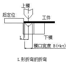 钣金加工中数控折弯加工零件范围及加工精度参数的详细解答-三亿体育·三亿官方网站-三亿(中国) 钣金加工中数控折弯加工零件范围及加工精度参数的详细解答-三亿体育·三亿官方网站-三亿(中国)