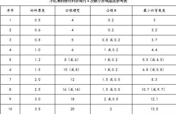 钣金加工中数控折弯加工零件范围及加工精度参数的详细解答-三亿体育·三亿官方网站-三亿(中国) 钣金加工中数控折弯加工零件范围及加工精度参数的详细解答-三亿体育·三亿官方网站-三亿(中国)