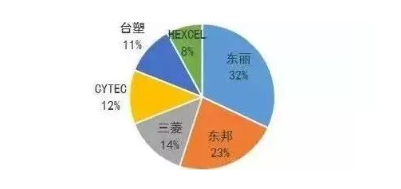 涉及钣金加工行业、全球领先的高客户设备-三亿体育·三亿官方网站-三亿(中国) 涉及钣金加工行业、全球领先的高客户设备-三亿体育·三亿官方网站-三亿(中国)